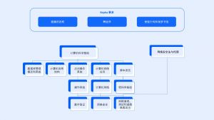 网络安全课程学习顺序 CN.jpg